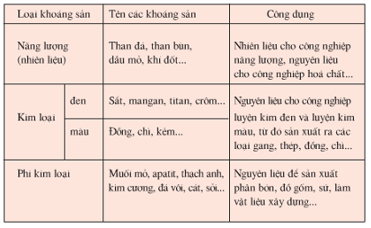 Đề cương ôn tập học kỳ 2 Địa lý 6 năm học 2020-2021